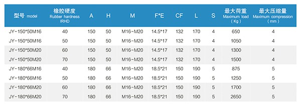 1745570862131344.jpg 5 JY型橡胶减振器 (5).jpg