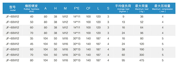 1745570893901132.jpg 5 JF型橡胶减振器 (5).jpg