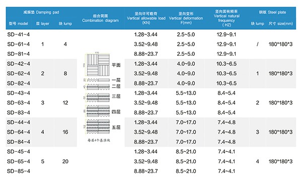 1745570940101025.jpg 2 SD型 橡胶减振垫 (2).jpg