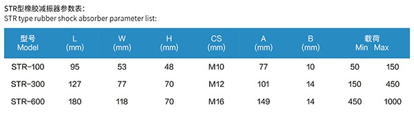 7 STR型 橡胶减振器 (4).jpg