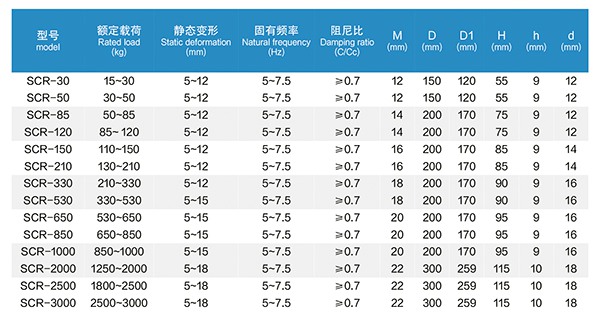 1745571274715250.jpg 7 SCR型水泵低频橡胶减震器 (3).jpg