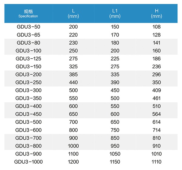 1745571352974321.jpg 3 GDU3管道管夹橡胶减震器.jpg
