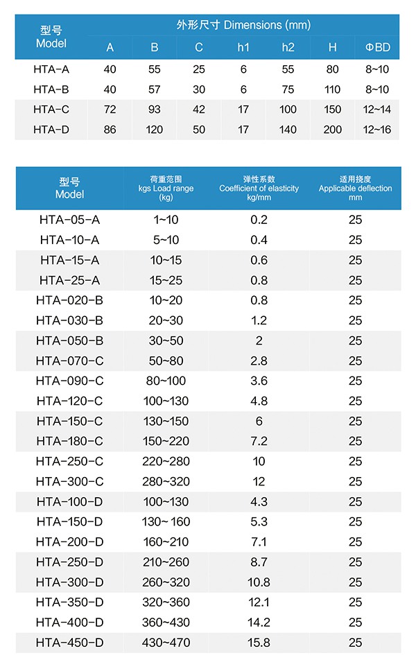 1745571385432149.jpg 5 风机盘管减震参数.jpg
