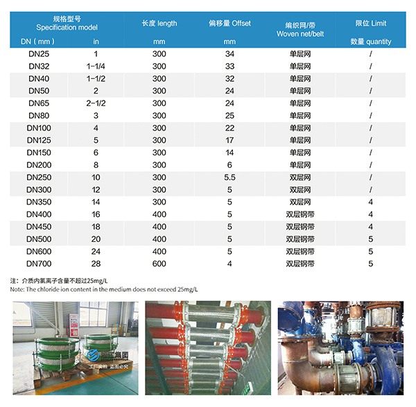 1745571598565272.jpg 6 不锈钢金属软管.jpg