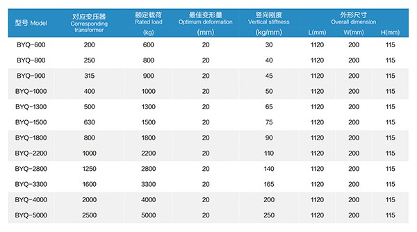 2 变压器减震器.jpg